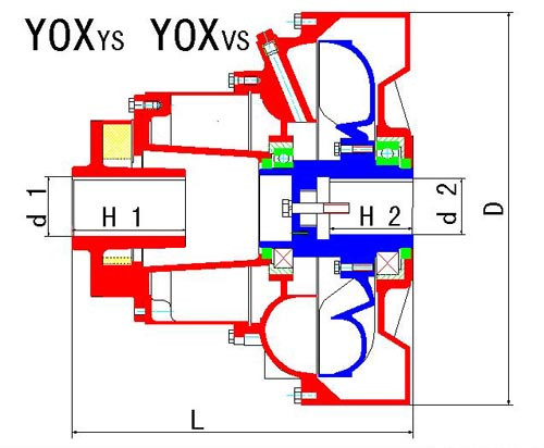 YOXYS YOXVS型(延长后辅室侧辅室)