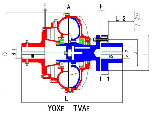 YOXE、TVAE、YOXA型偶合器(易拆卸式)