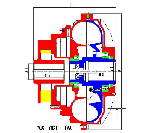 YOX、YOXII、TVA限矩型液力偶合器